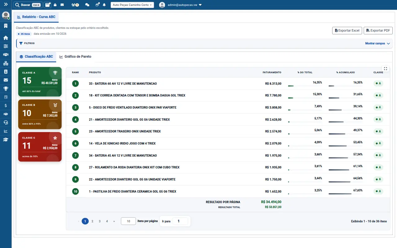Tela de curva abc do VirtualWeb para autopeças, com dados de demonstração