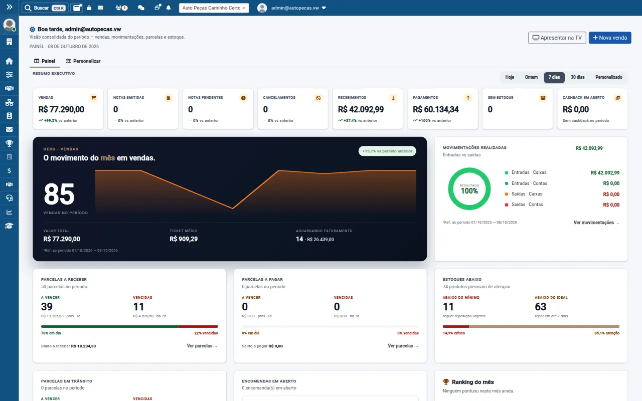 Tela de painel de indicadores do VirtualWeb para autopeças, com dados de demonstração