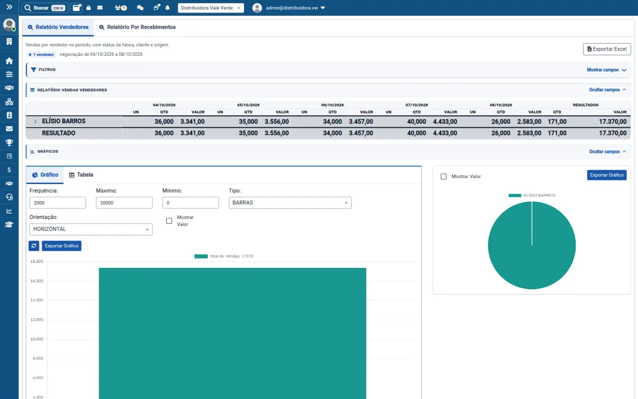 Tela de vendas por vendedor do VirtualWeb para distribuidora e atacado, com dados de demonstração